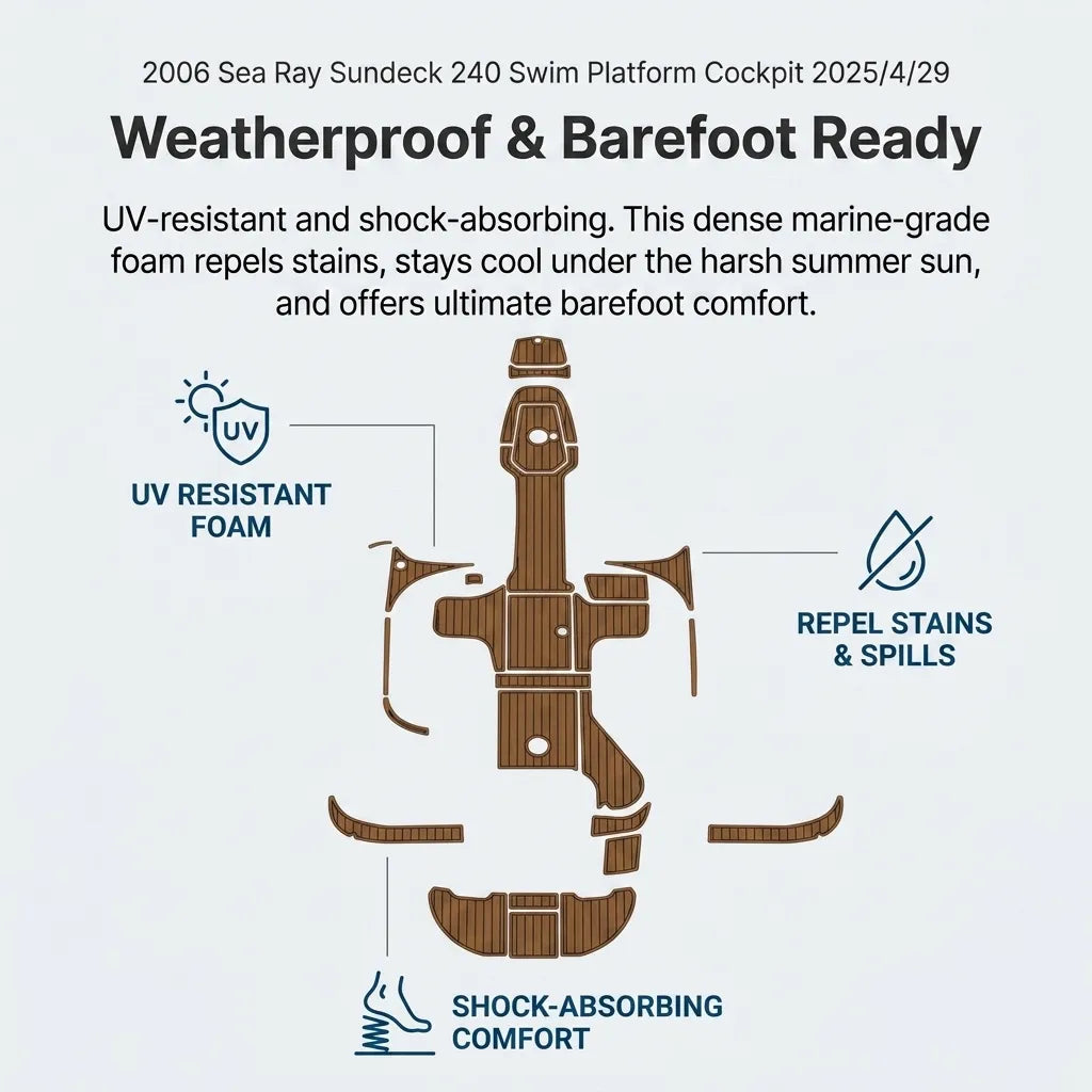 Infographic highlighting the shock-absorbing barefoot comfort, stain-repelling, and UV-resistant properties of the marine foam.