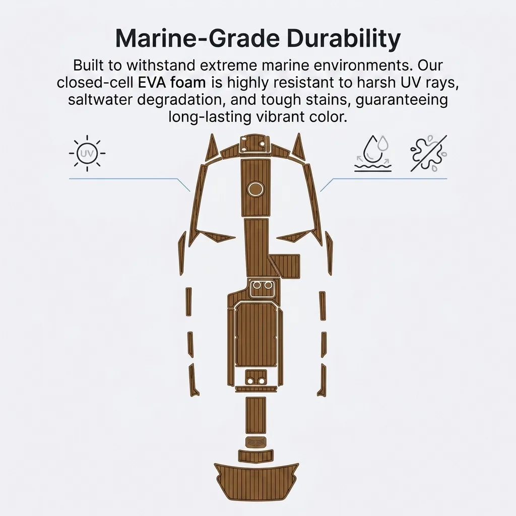 Product layout diagram explaining closed-cell EVA foam marine-grade durability, extreme UV solar radiation resistance, stain prevention, and salt spray protection.