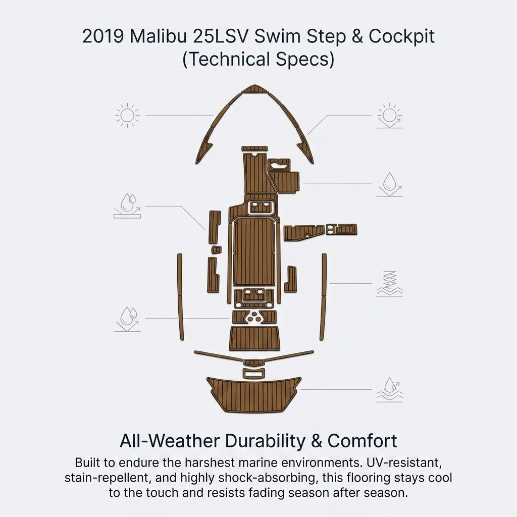 Technical infographic mapping the UV stability, shock absorption, and stain-repelling properties of the 2019 Malibu 25 LSV swim step and cockpit flooring.