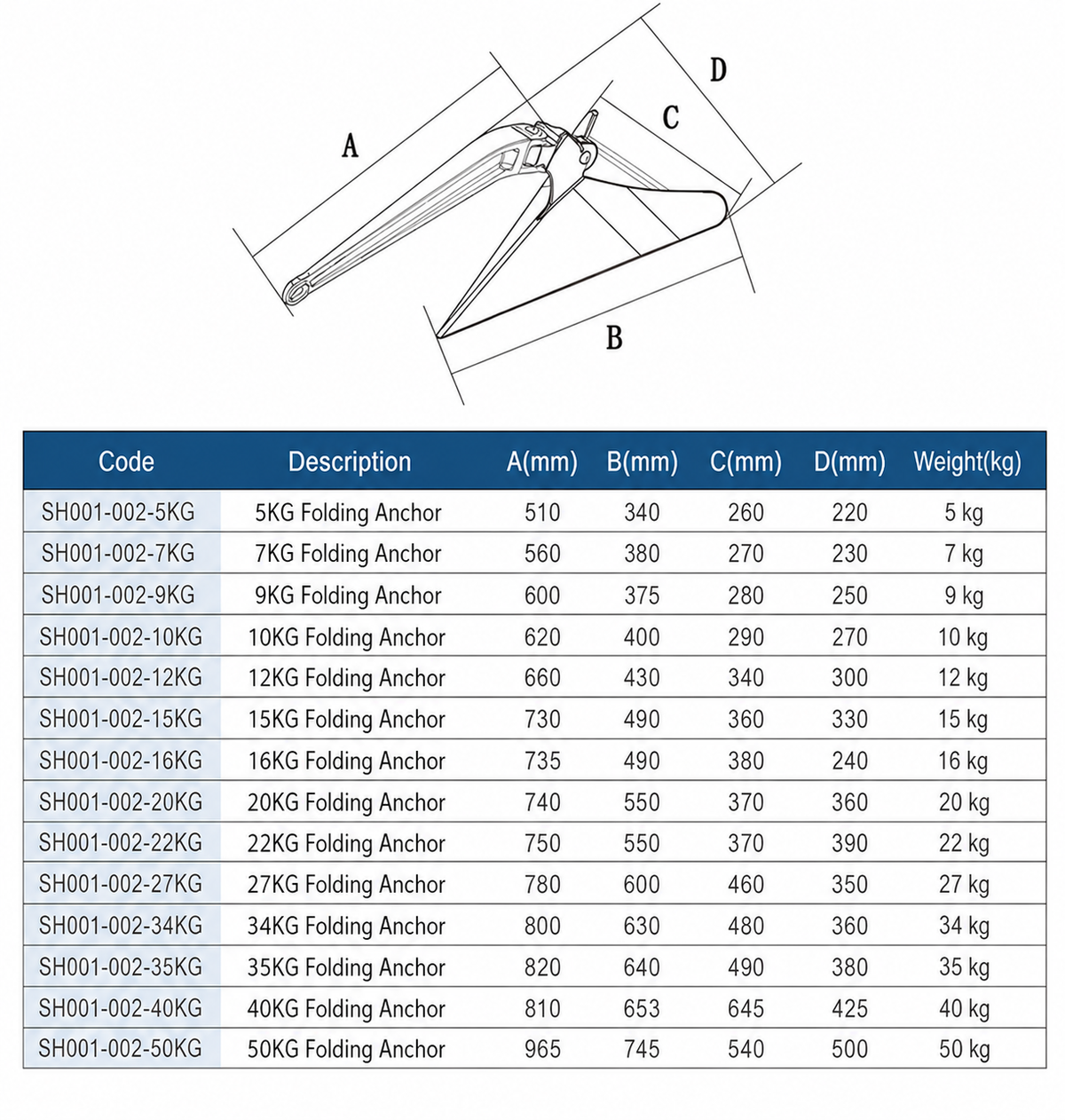 316 Stainless Steel Plow Anchor – High-Grip Marine Anchoring System