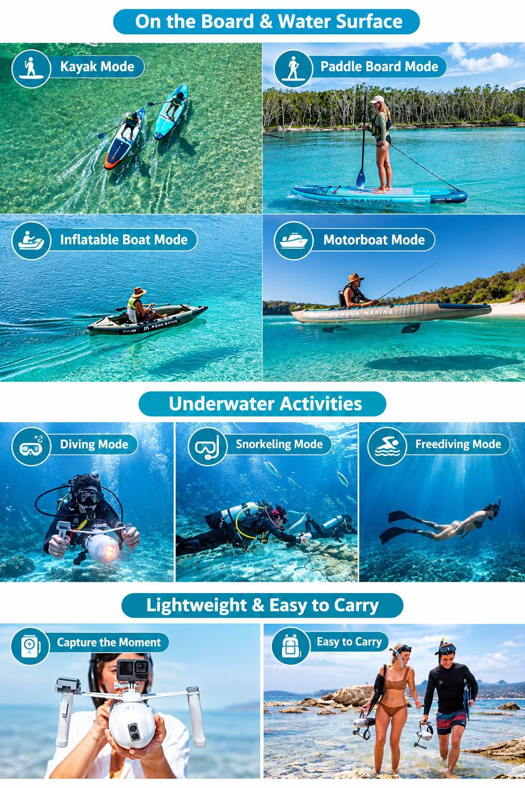 Electric Fin-Style Underwater Propeller - Multi-Vessel Compatible