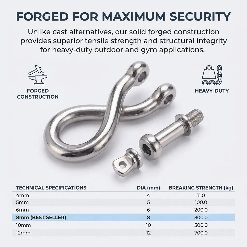 Technical comparison of forged vs cast construction showing breaking strengths up to 700kg for different sizes.
