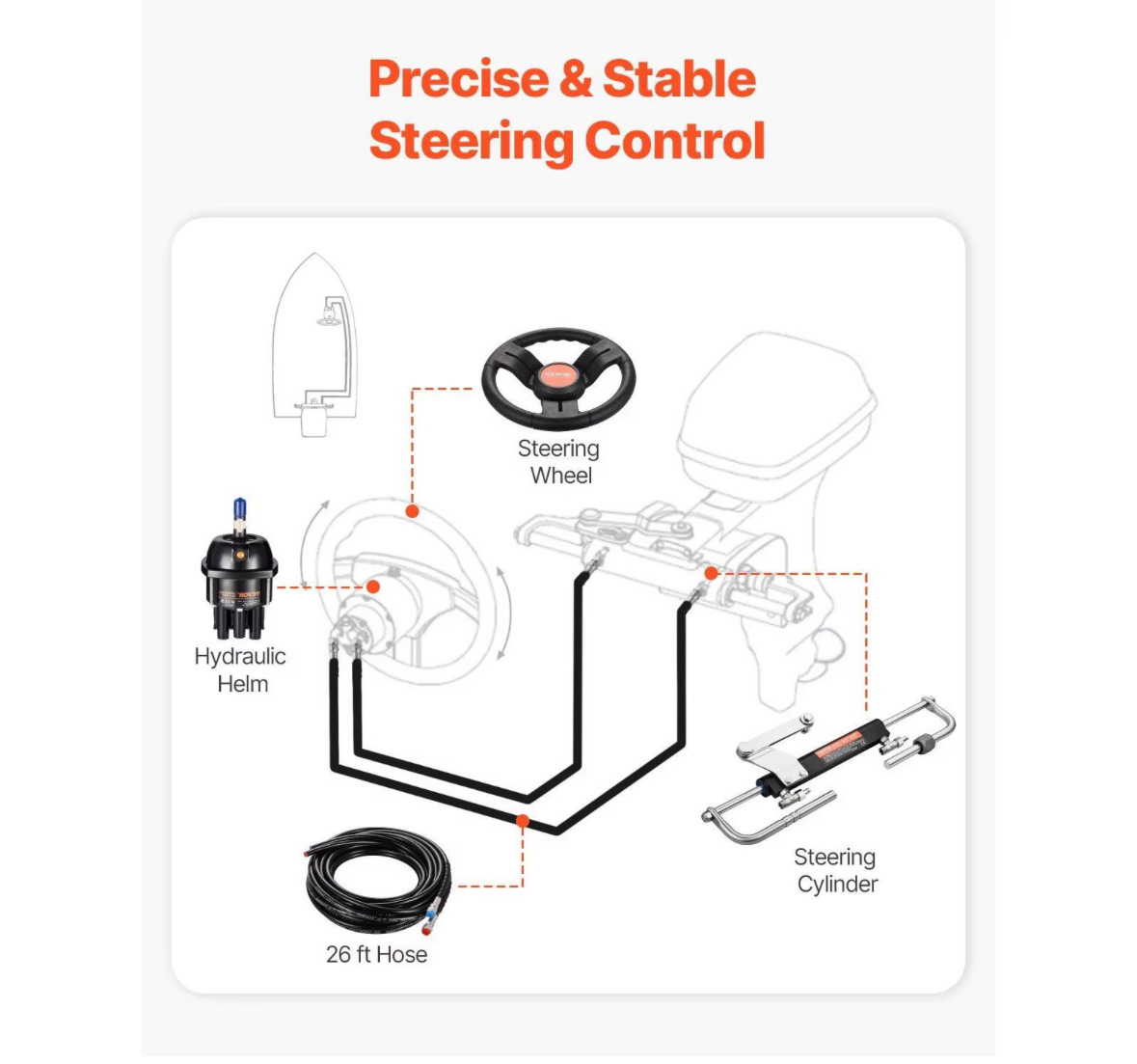 AirowMarine 350HP Outboard Hydraulic Steering System - Hard Anodized, Universal Fit