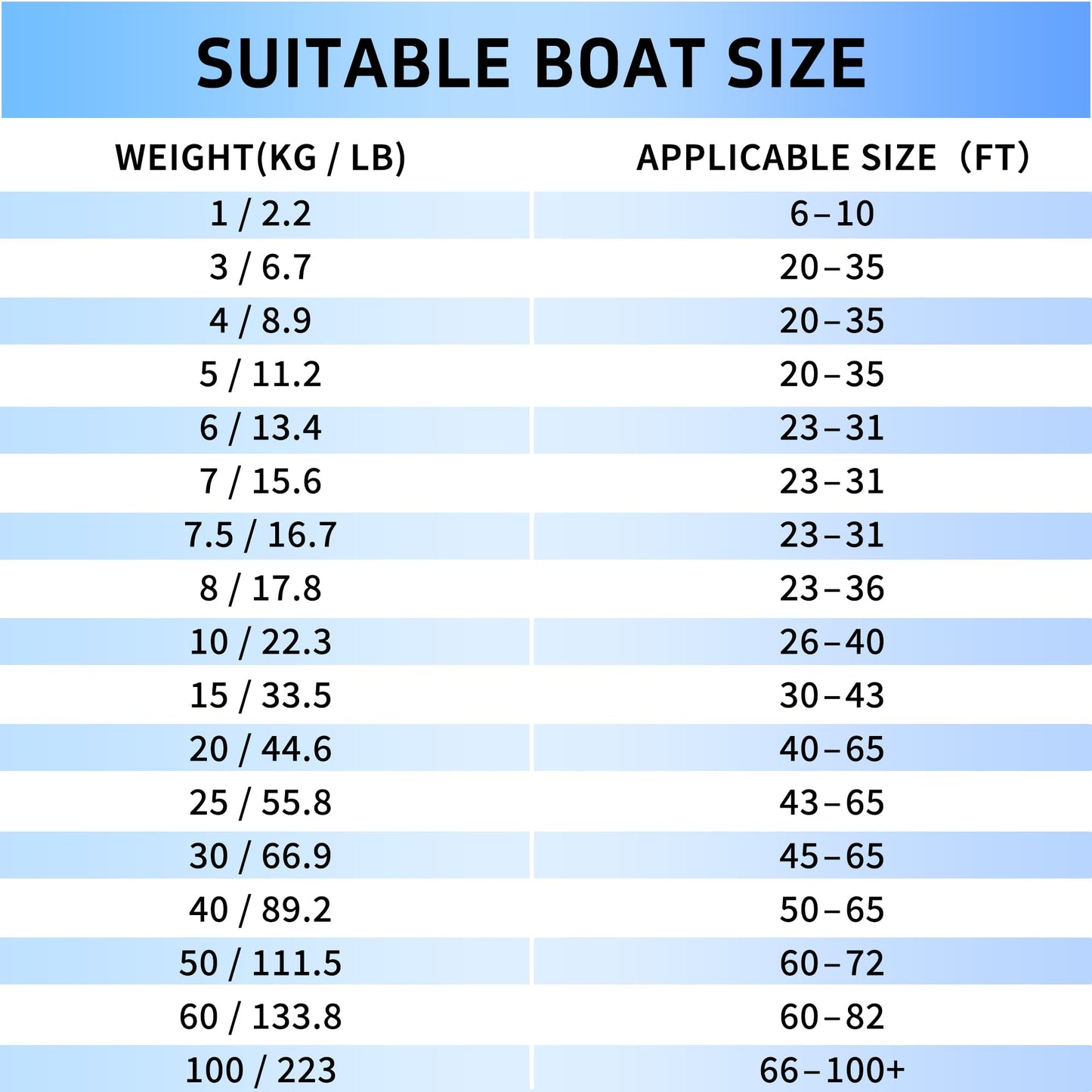 Delta Anchor, Stainless Steel Boat Anchor with Mirror Polish, Corrosion Resistant for Yacht/Sailboat/Fishing Boat
