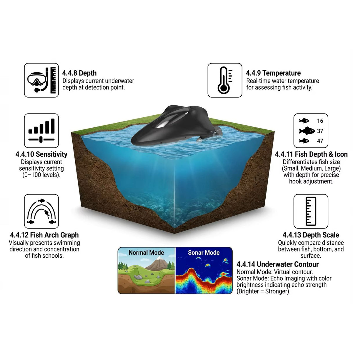 Airow Marine HERO Smart Sonar Fish Finder - HD Radar & App Control