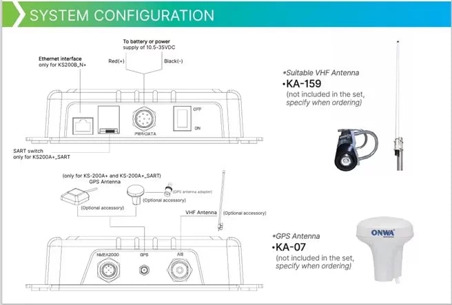 ONWA KS-200A+ Class B+ AIS Transponder - NMEA 2000 & Wi-Fi