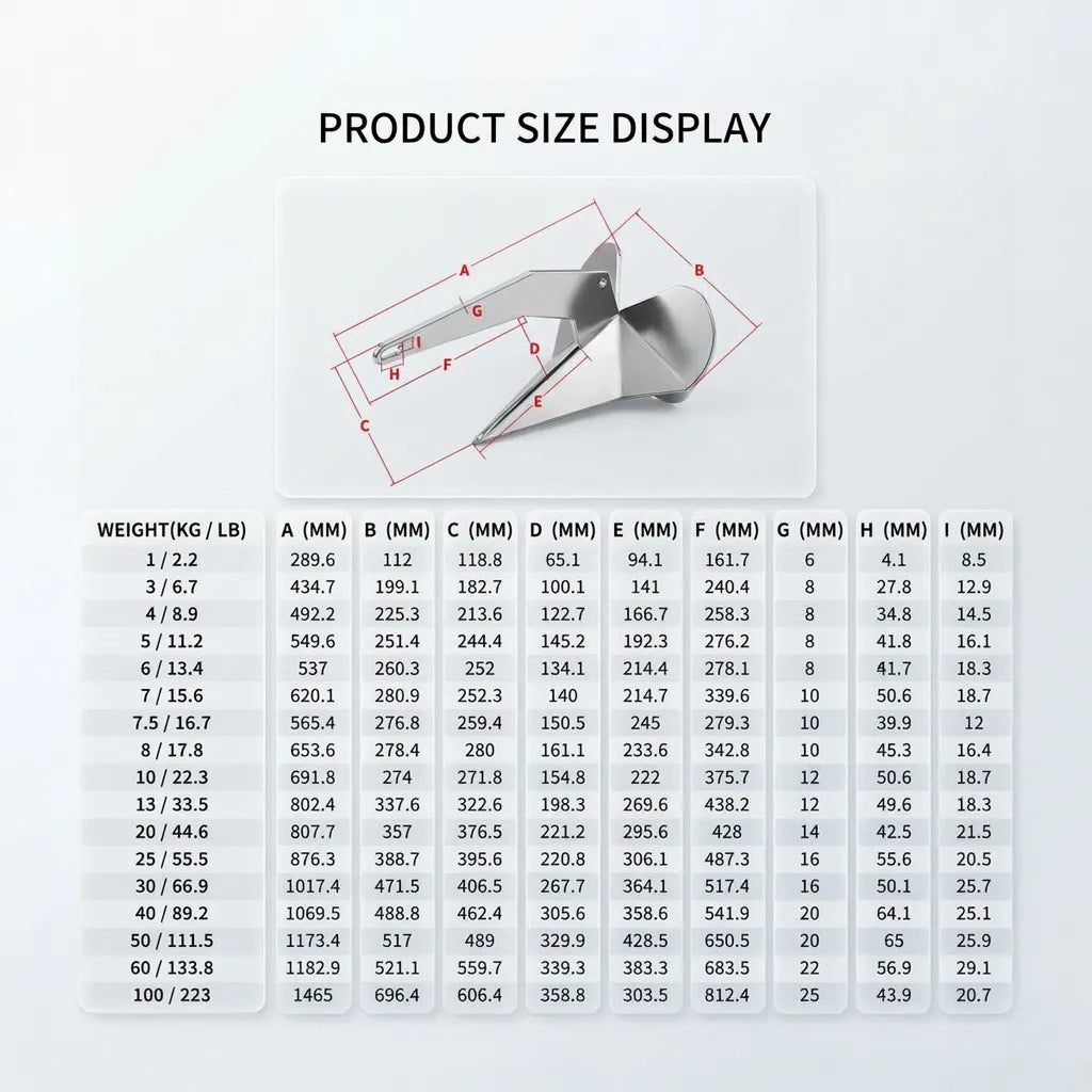 Comprehensive technical dimension chart for Delta anchors ranging from 1kg (2.2lb) to 100kg (223lb), listing measurements for components A through I in millimeters.