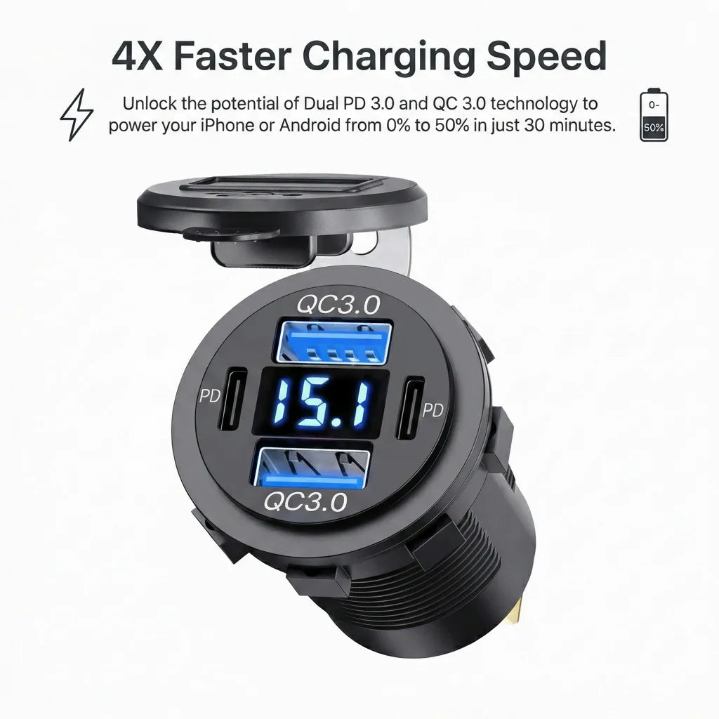 Infographic highlighting 4X faster charging speeds utilizing Dual PD 3.0 and QC 3.0 technology for mobile devices.