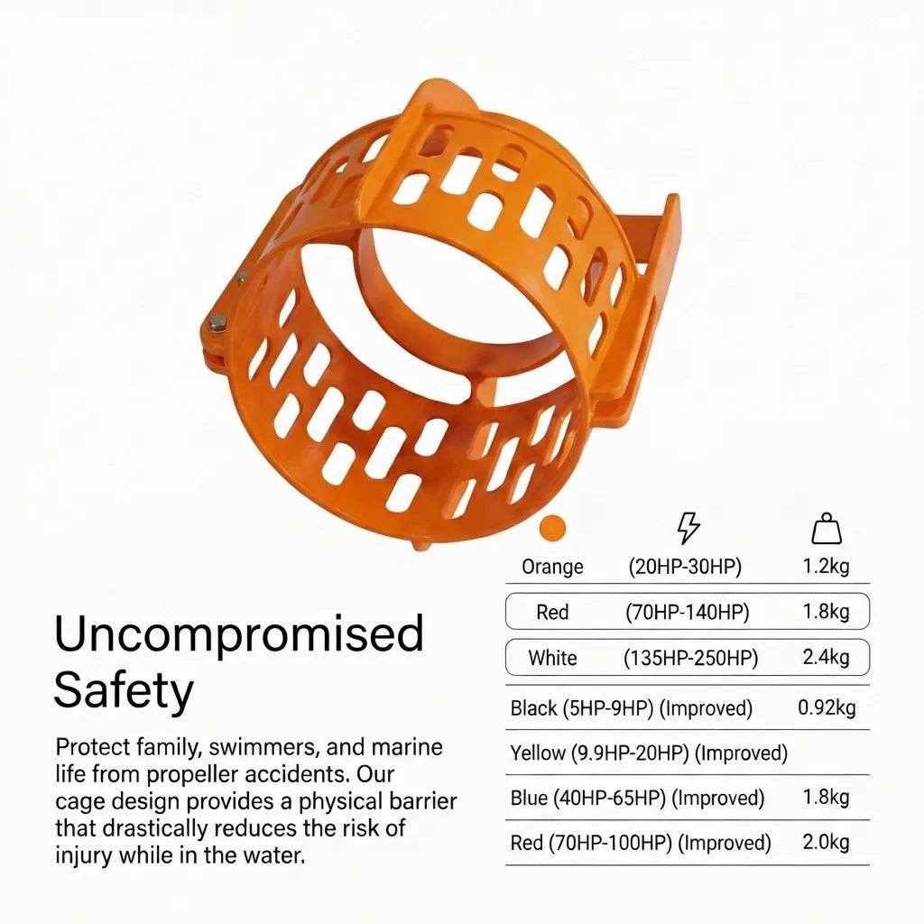 Technical chart showing color-coded propeller guard sizes ranging from 5HP to 250HP with corresponding weights.
