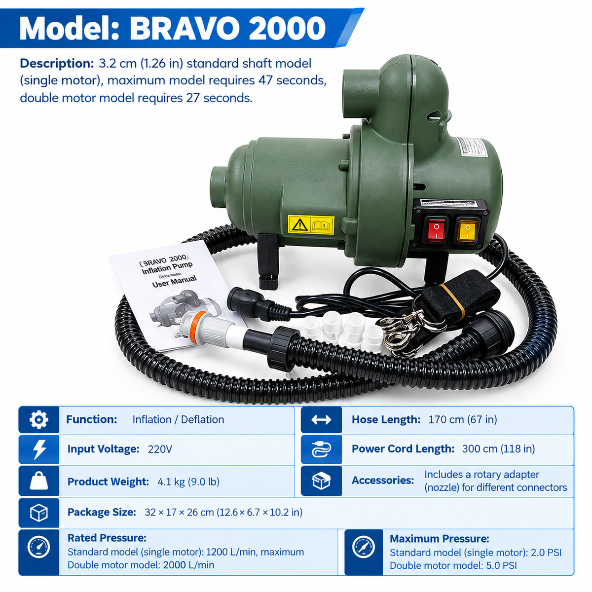 AirowMarine 220V High-Power Electric Air Inflator Pump - Dual Mode 5.0PSI for Boats & Yachts