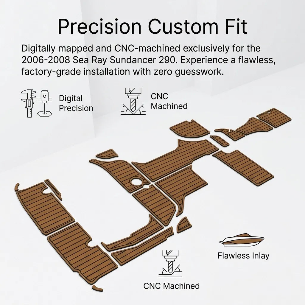 Infographic showing the digital precision, CNC machining, and flawless inlay properties of the customized decking kit designed for 2006-2008 Sea Ray Sundancer 290.