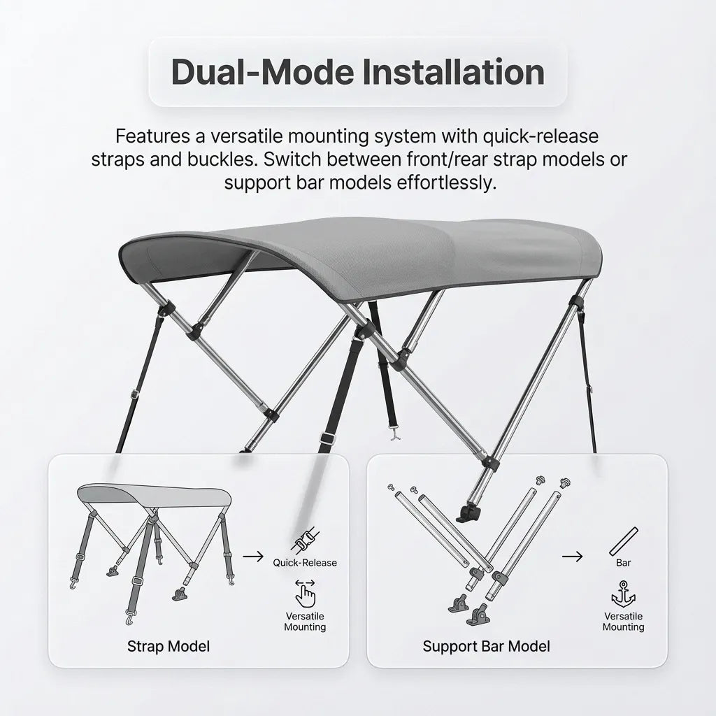 Diagram explaining the dual-mode installation system featuring strap models and support bar models with quick-release buckles.