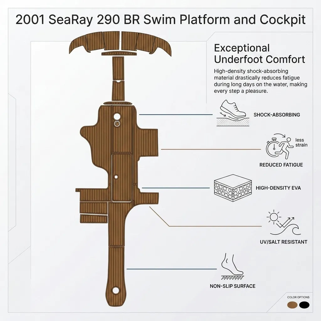 Detailed layout diagram of the 2001 Sea Ray 290 BR swim platform and cockpit decking parts outlining high-density material features including shock absorption, fatigue reduction, and UV protection.