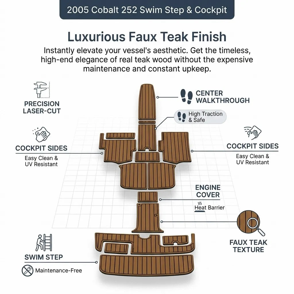 Labeled diagram identifying swim step, cockpit sides, walkthrough, and engine cover pieces of the faux teak EVA foam decking set.
