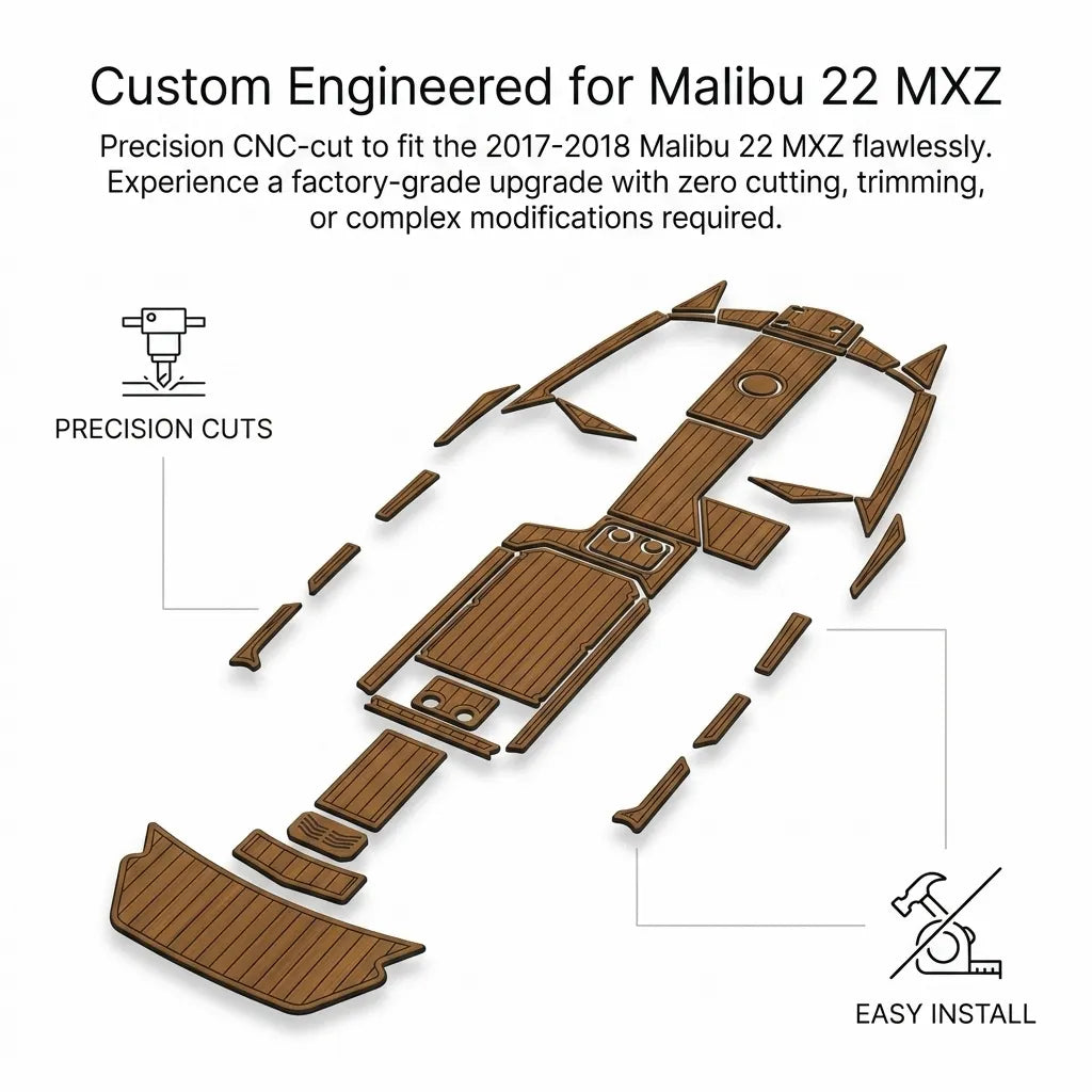 Technical infographic displaying the custom-fit layout of the 2017-2018 Malibu 22 MXZ deck pads with callouts highlighting precision CNC cuts and easy self-adhesive installation requirements.