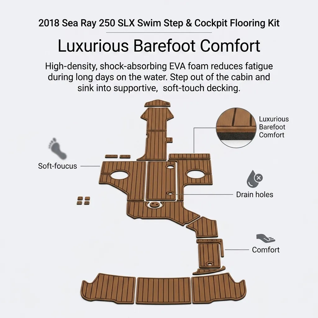 Infographic explaining the shock-absorbing properties of the 6mm high-density closed-cell EVA foam, highlighting soft barefoot comfort and pre-cut drain holes.