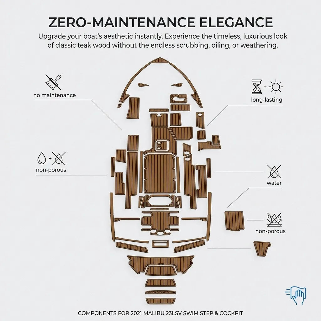 Zero-Maintenance Elegance infographic illustrating the non-porous and long-lasting qualities of Malibu boat traction pads.