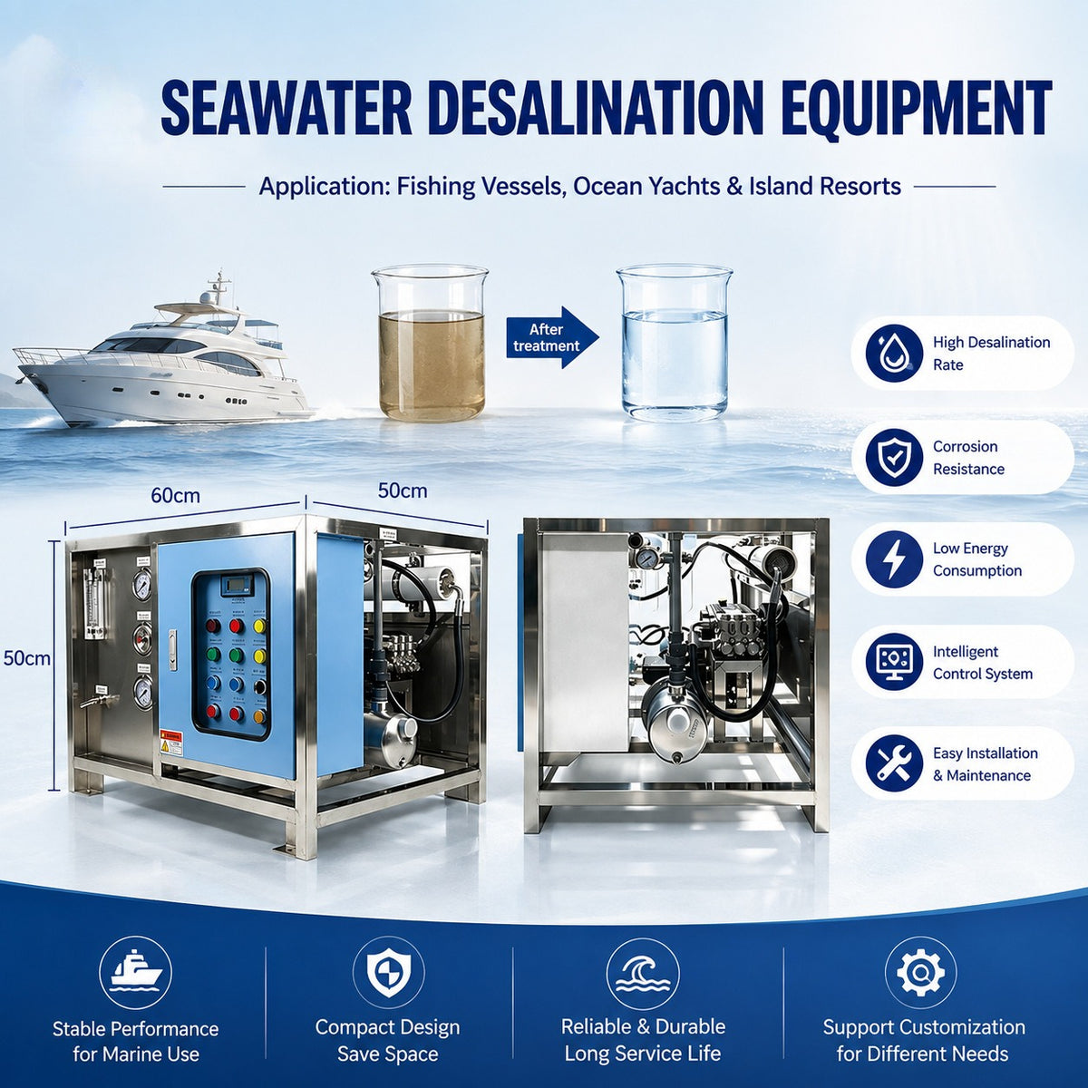 Marine RO Desalination System - 98% High Desalination, 304 SS for Vessels