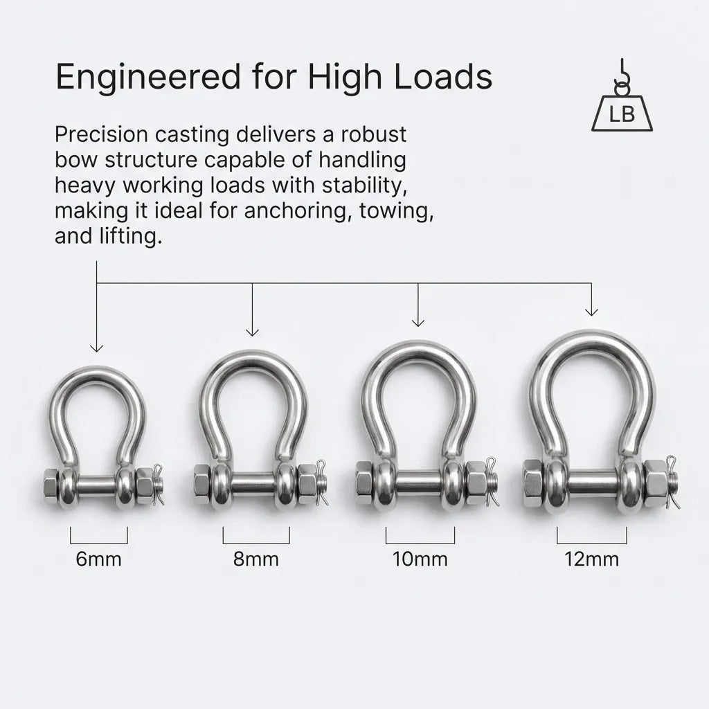 Comparison chart of shackle sizes 6mm, 8mm, 10mm, and 12mm engineered for high load anchoring and towing.