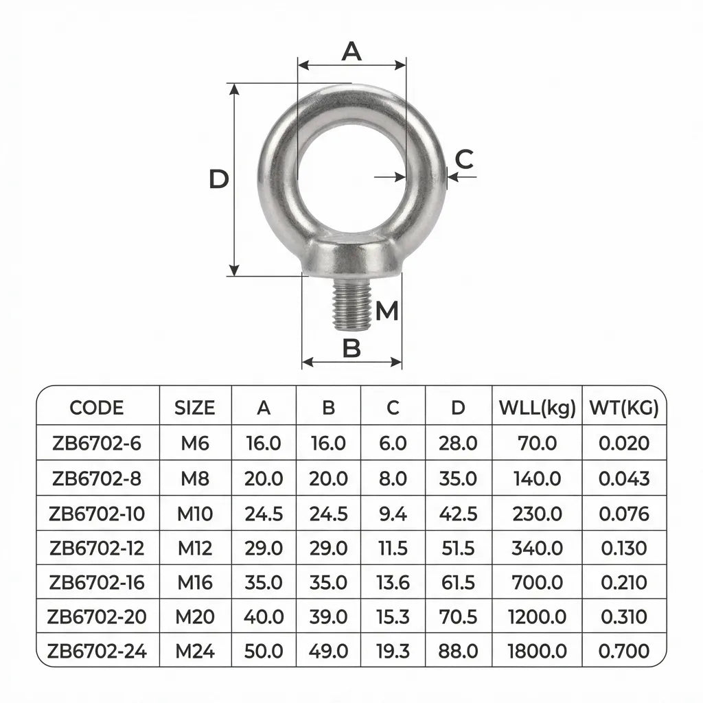 Engineering dimension diagram for eye nuts listing code, size, WLL weight limit, and WT for sizes M6 through M24.