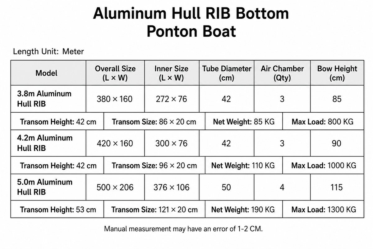 Airow Marine Aluminum V-Hull RIB Inflatable Fishing Boat - Saltwater Reinforced
