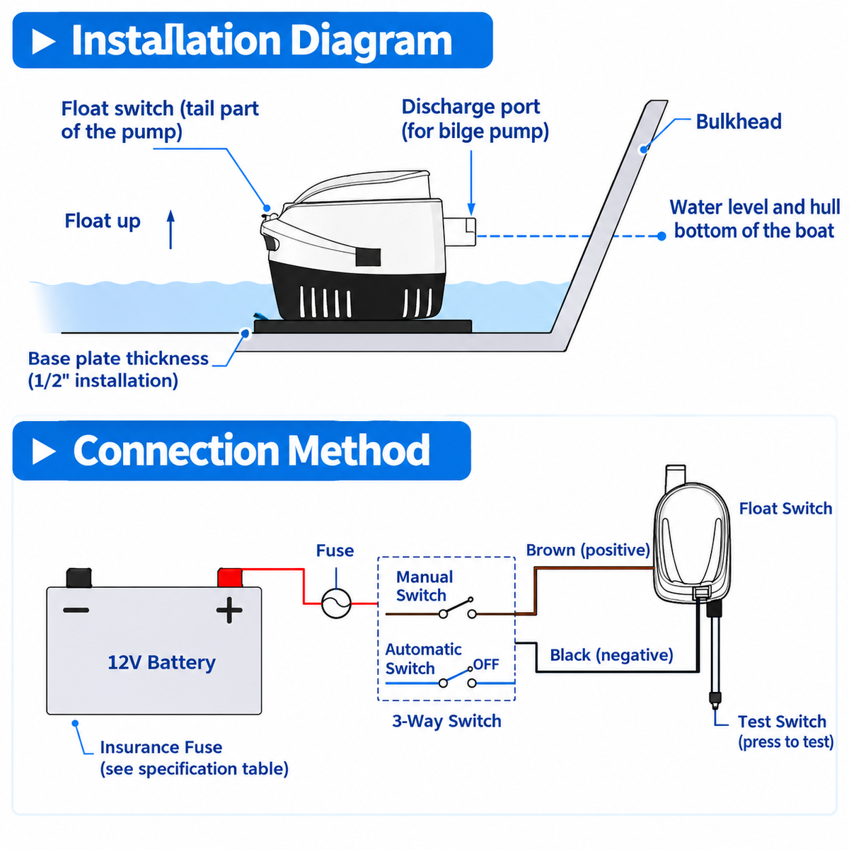 Automatic Marine Bilge Pump - 1100 GPH, 12V/24V, Submersible