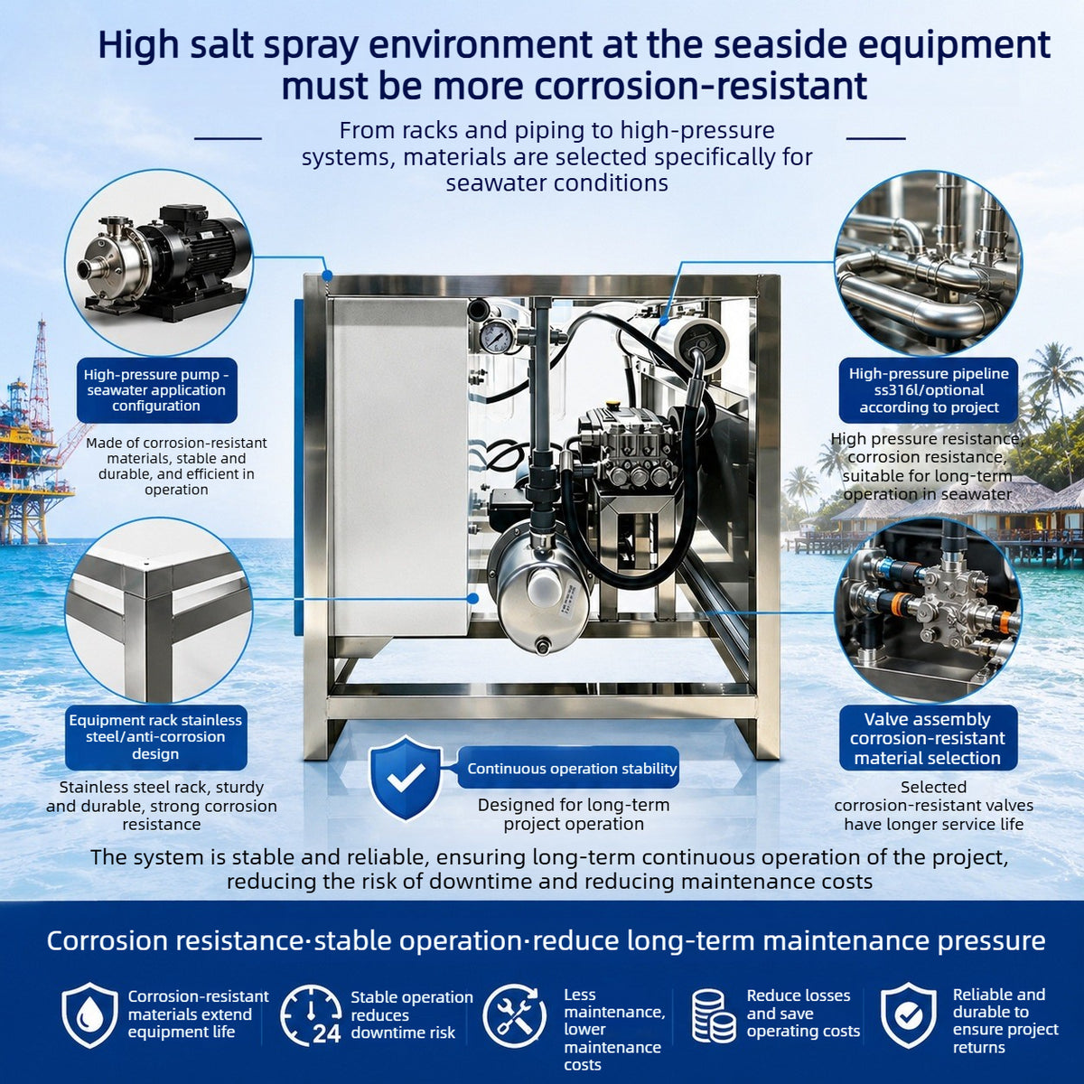 Marine RO Desalination System - 98% High Desalination, 304 SS for Vessels