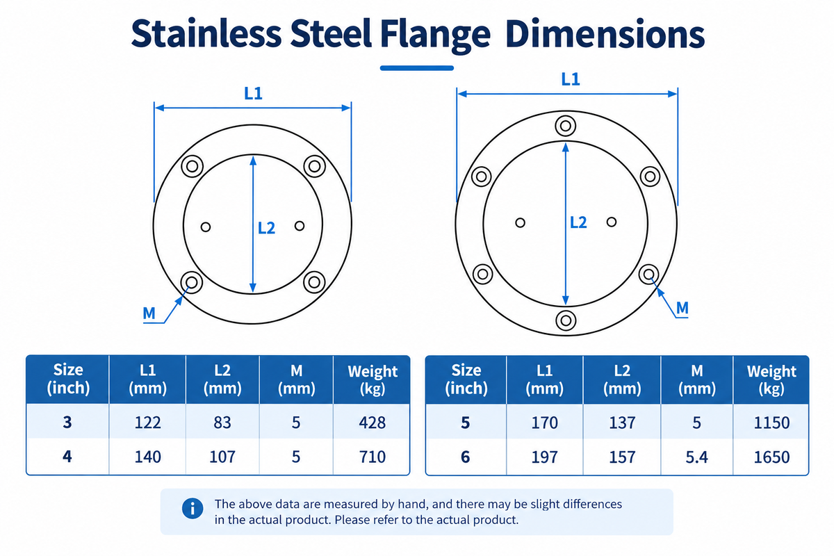 316 Stainless Steel Flush Deck Inspection Hatch - Marine Grade, Mirror Polish