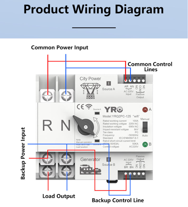 WiFi Marine Automatic Transfer Switch - Smart ATS 125A 2/4P Dual Power