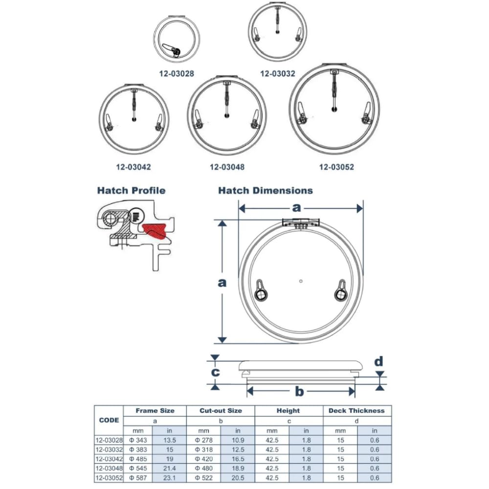 Aluminum Deck Hatch & Boat Porthole Window, Acrylic Round Opening Portlight, Anodized Marine Hatch,Marine Skylight for Boats/Yachts/Ships/RV