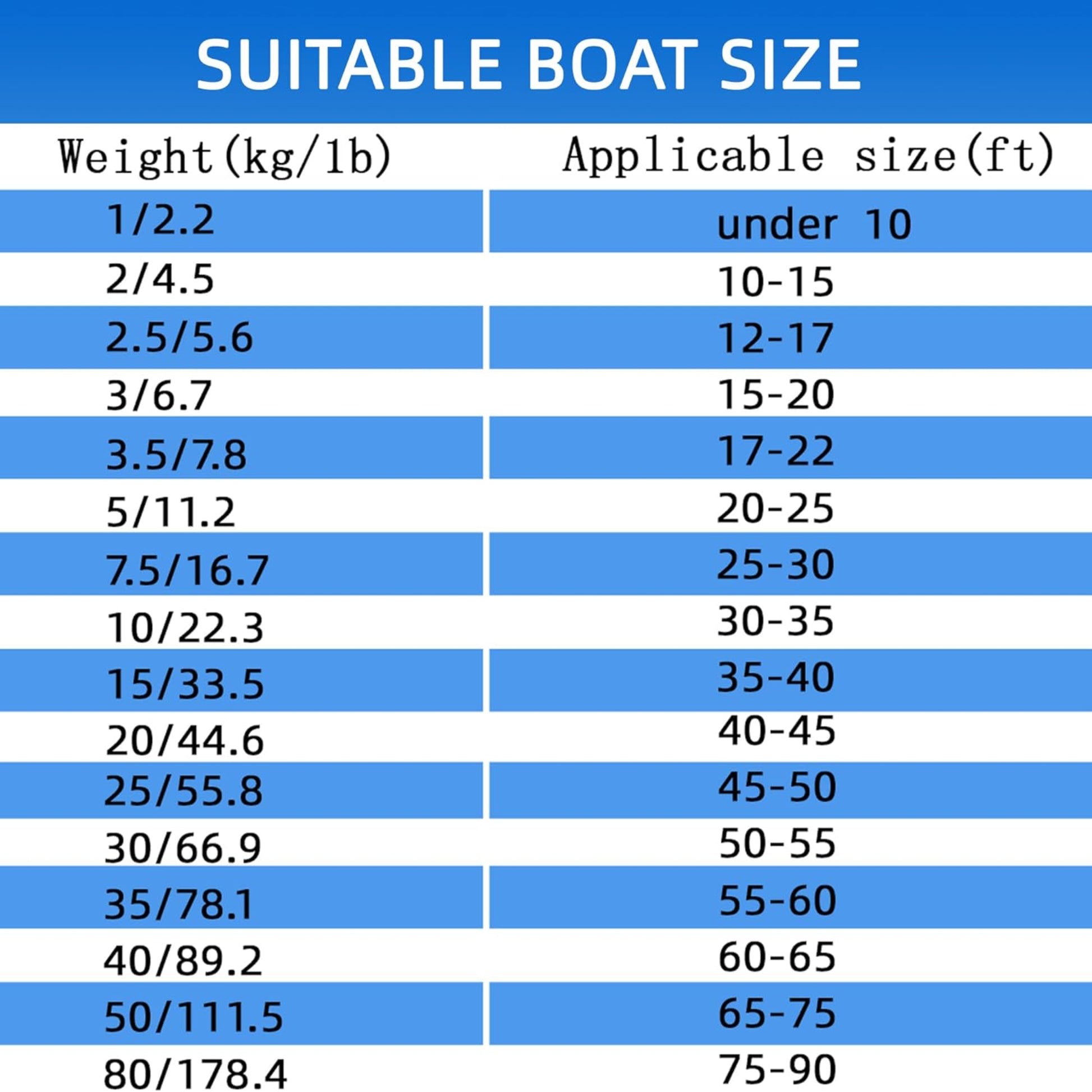 Bruce Anchor, Stainless Steel Boat Anchor with Mirror Polish, Corrosion Resistant for Yacht/Sailboat/Fishing Boat