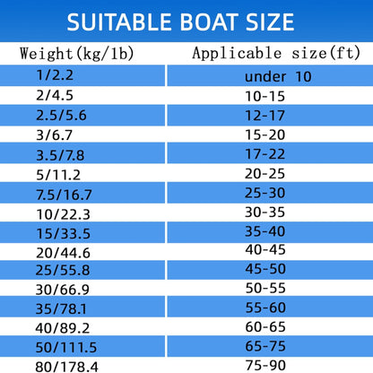 Bruce Anchor, Stainless Steel Boat Anchor with Mirror Polish, Corrosion Resistant for Yacht/Sailboat/Fishing Boat