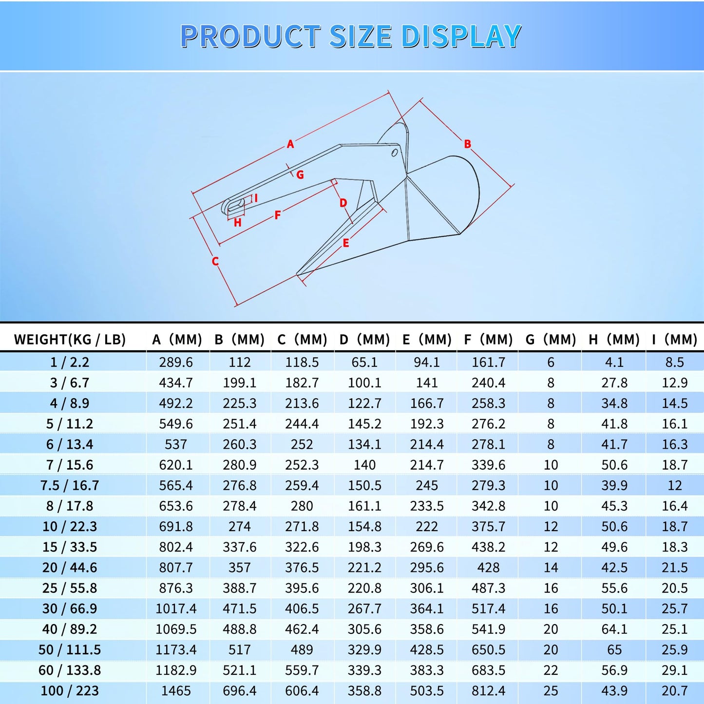 Delta Anchor, Stainless Steel Boat Anchor with Mirror Polish, Corrosion Resistant for Yacht/Sailboat/Fishing Boat