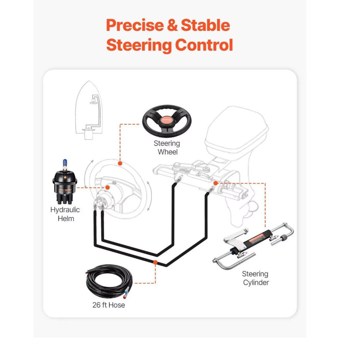 Outboard Hydraulic Steering System - 200HP, Corrosion-Resistant Kit