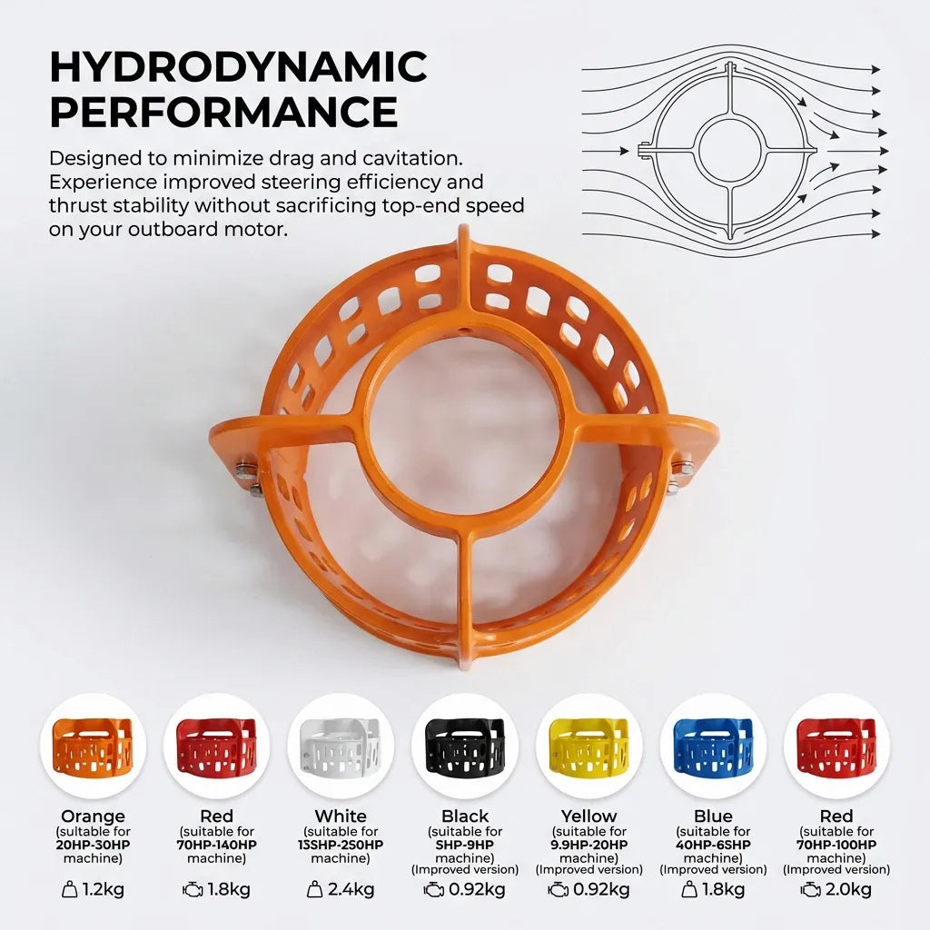 Diagram illustrating hydrodynamic performance and laminar flow optimization to minimize drag and cavitation.
