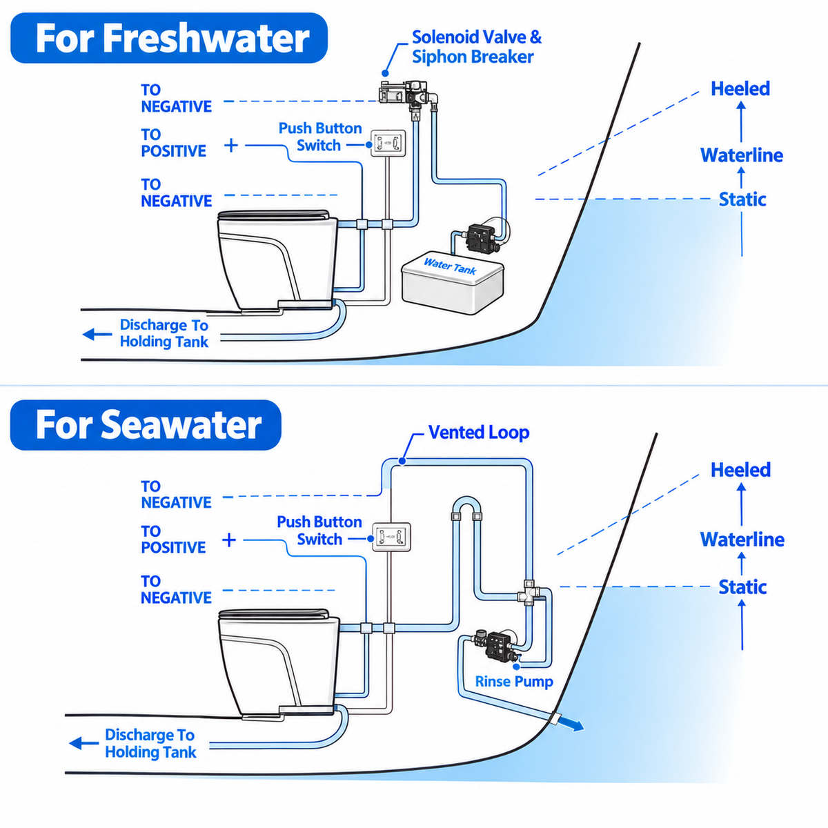 Luxury Marine Toilet - Airow Marine Self-Priming Ceramic & Soft-Close