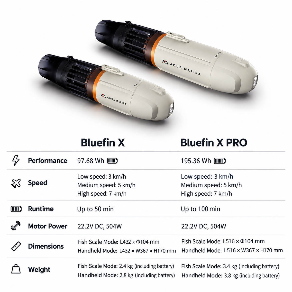 Electric Fin-Style Underwater Propeller - Multi-Vessel Compatible