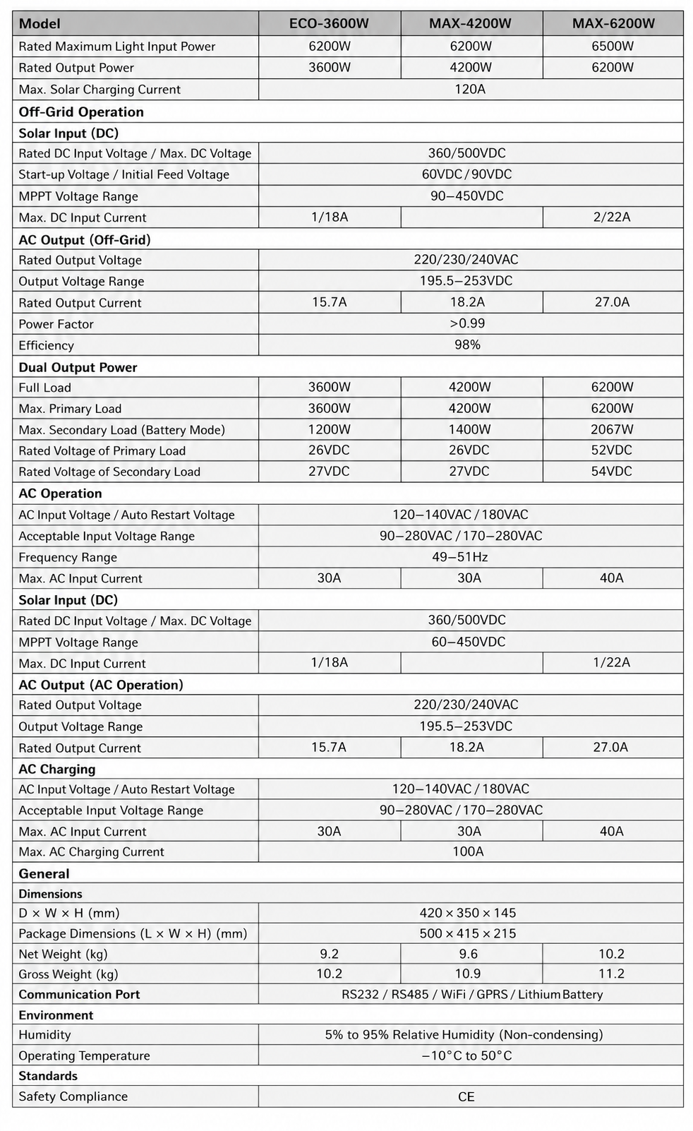 AirowMarine Marine PV Inverter-Controller - 4.2kW/6.2kW Off-Grid Pure Sine Wave Solar System