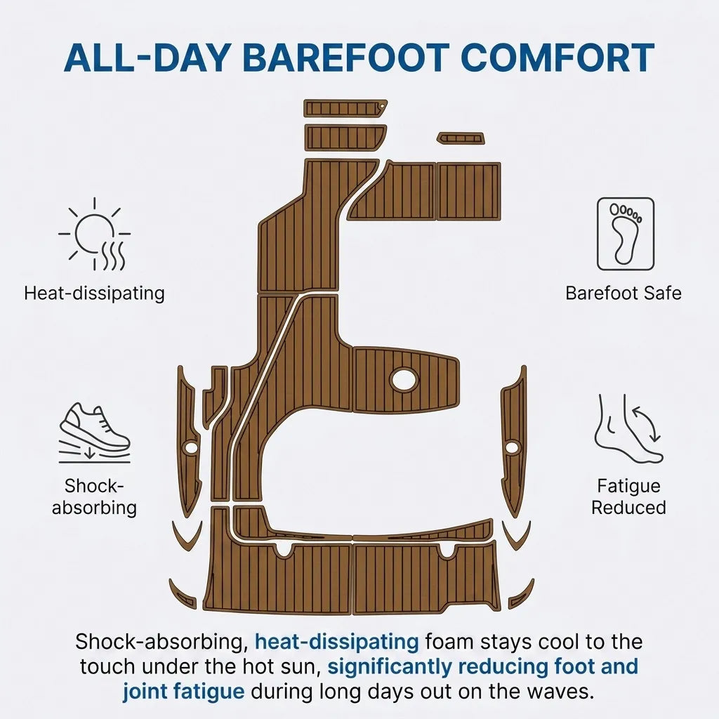 Infographic highlighting barefoot safety, shock absorption, fatigue reduction, and heat-dissipating properties of the EVA marine foam.