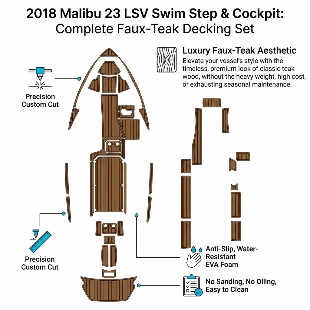 Detailed infographic map of the 2018 Malibu 23 LSV swim step and cockpit kit with callouts highlighting UV resistance, anti-slip properties, and easy clean maintenance.