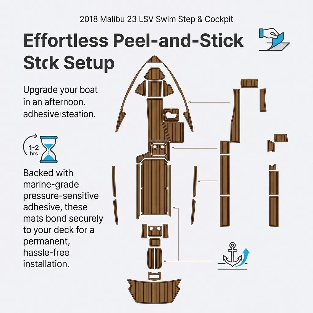 Diagram illustrating the hassle-free 1 to 2 hour peel-and-stick installation process backed with marine-grade pressure-sensitive adhesive.