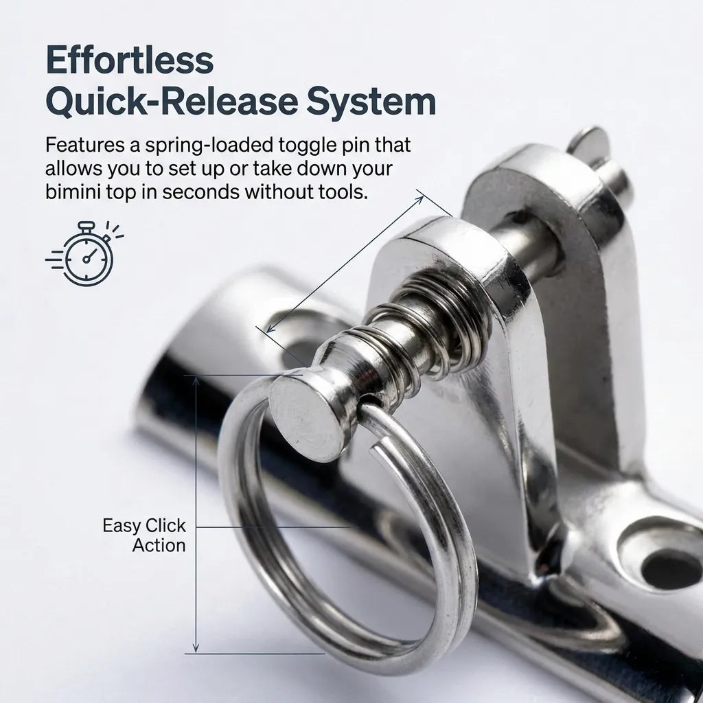 Macro detail of the spring-loaded toggle pin mechanism with easy click action labels.