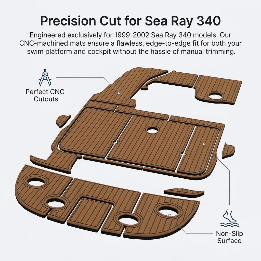 Infographic detailing CNC custom fit template for 1999-2002 Sea Ray 340 swim platform and cockpit, highlighting non-slip textured surface.