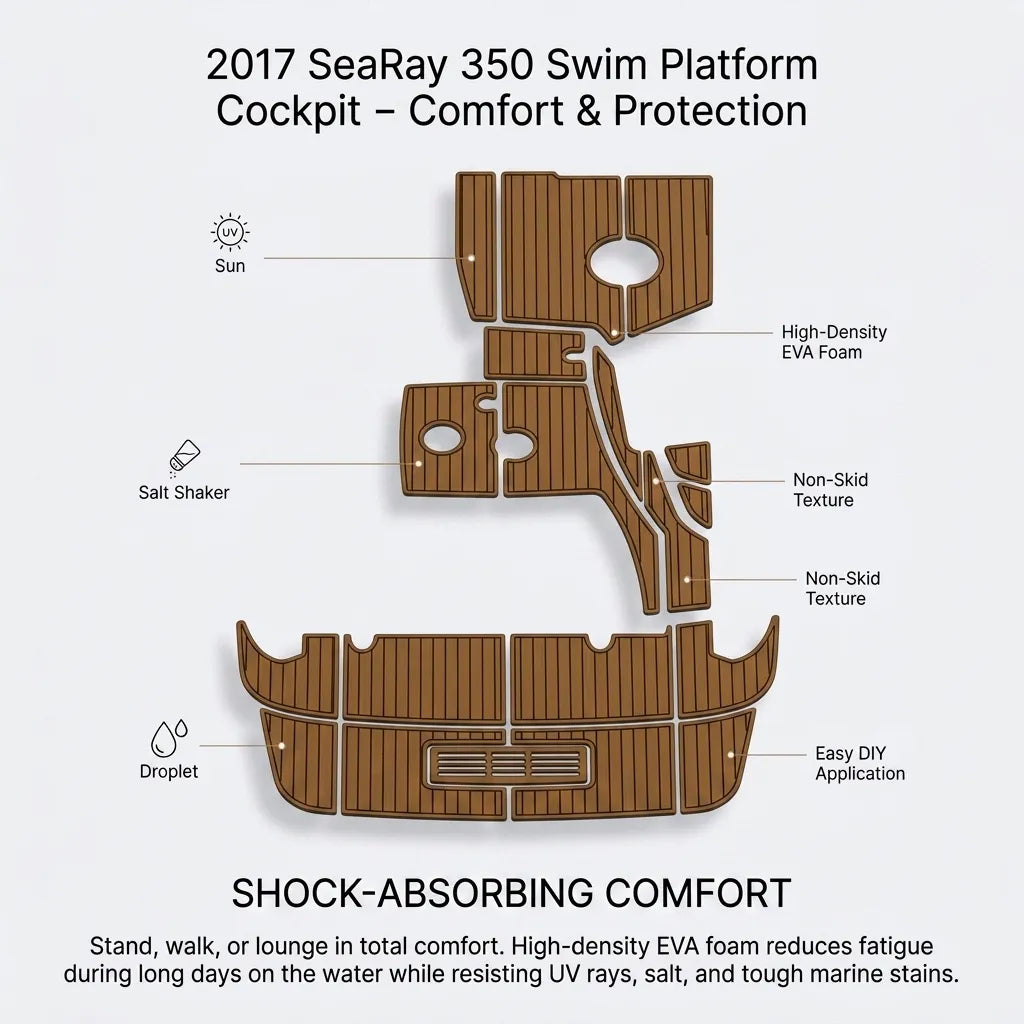Infographic highlighting shock-absorbing comfort, UV stability, salt resistance, and DIY peel-and-stick backing.