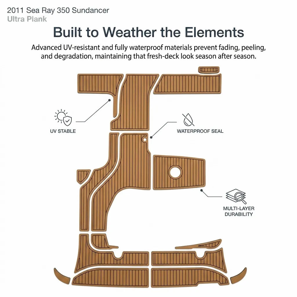Technical diagram demonstrating UV-stable, waterproof seal, and multi-layer durability of the marine floor mat.