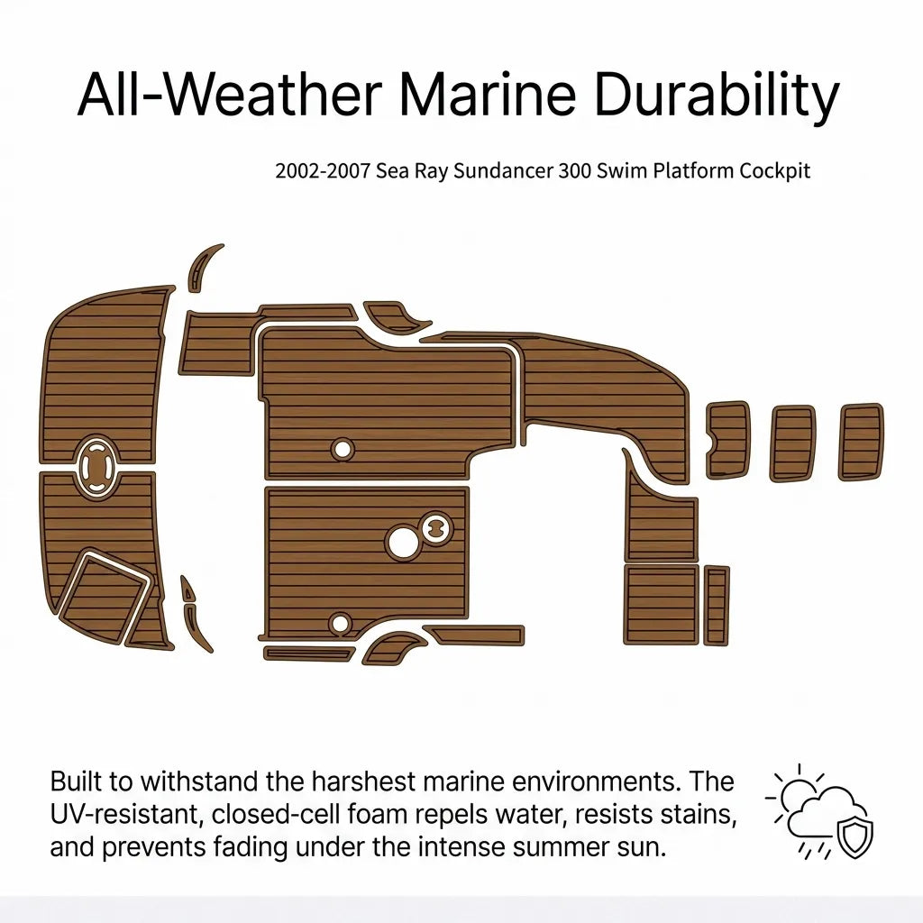 Engineering infographic demonstrating the all-weather performance of the closed-cell EVA foam decking, highlighting properties such as UV resistance, water repellency, stain resistance, and anti-fading durability.